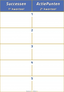 kwartaalevaluatie succes actiepunt basis