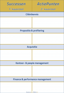 kwartaalevaluatie succes actiepunt expert